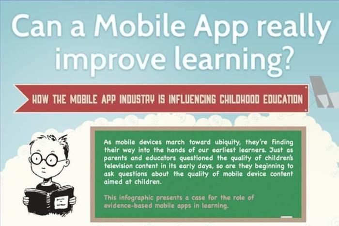 Learning apps app education mobile development quality lock period try during down benefits tips language main root solutions info posted