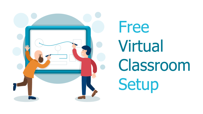 Classroom virtual online solution